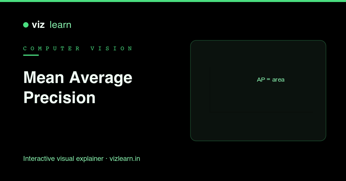 Computer Vision Maps Mean Average Precision | VizLearn