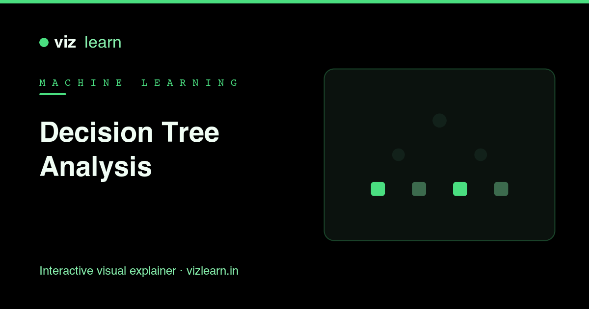 Learn Data Structures And Algorithms VizLearn - Decision Tree (ID3)