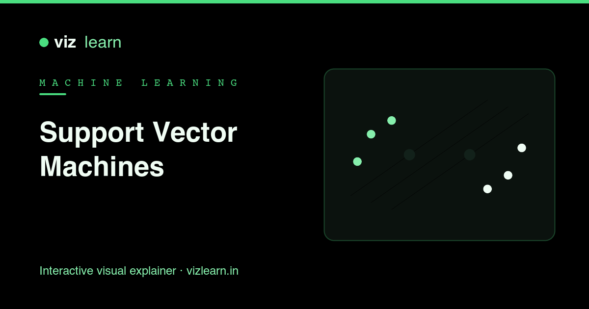 VizLearn - Support Vector Machines