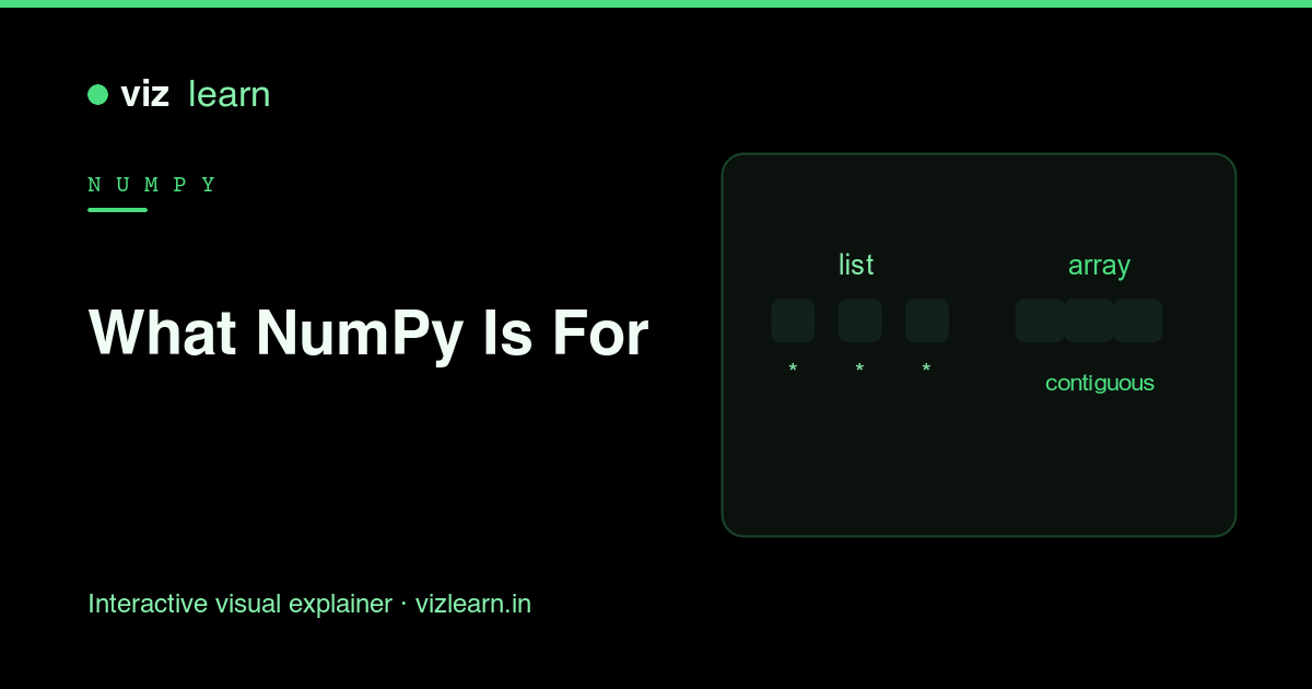 What NumPy Is For | VizLearn