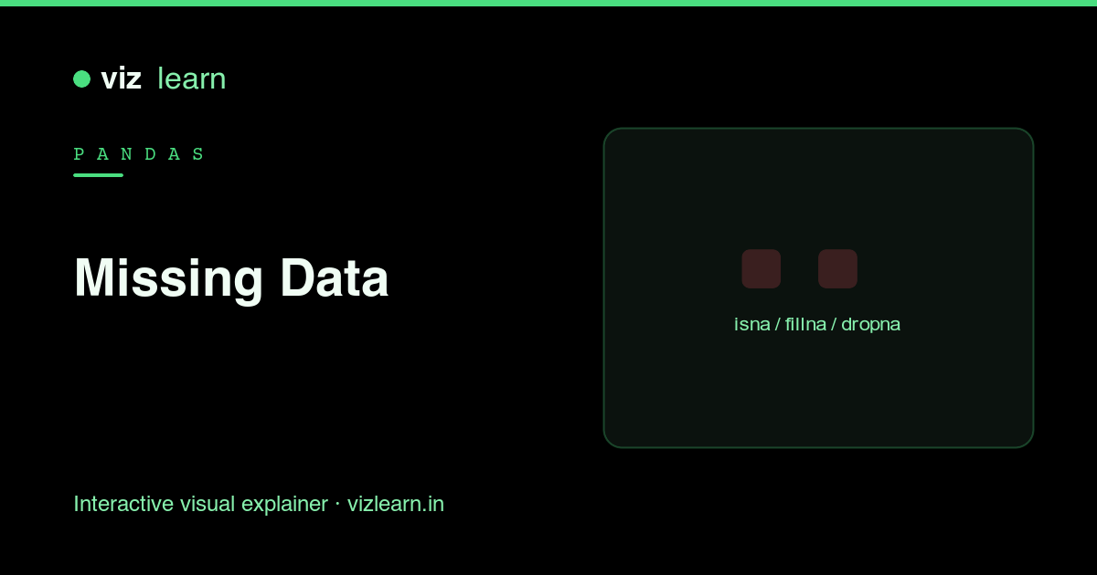 Missing Data | VizLearn