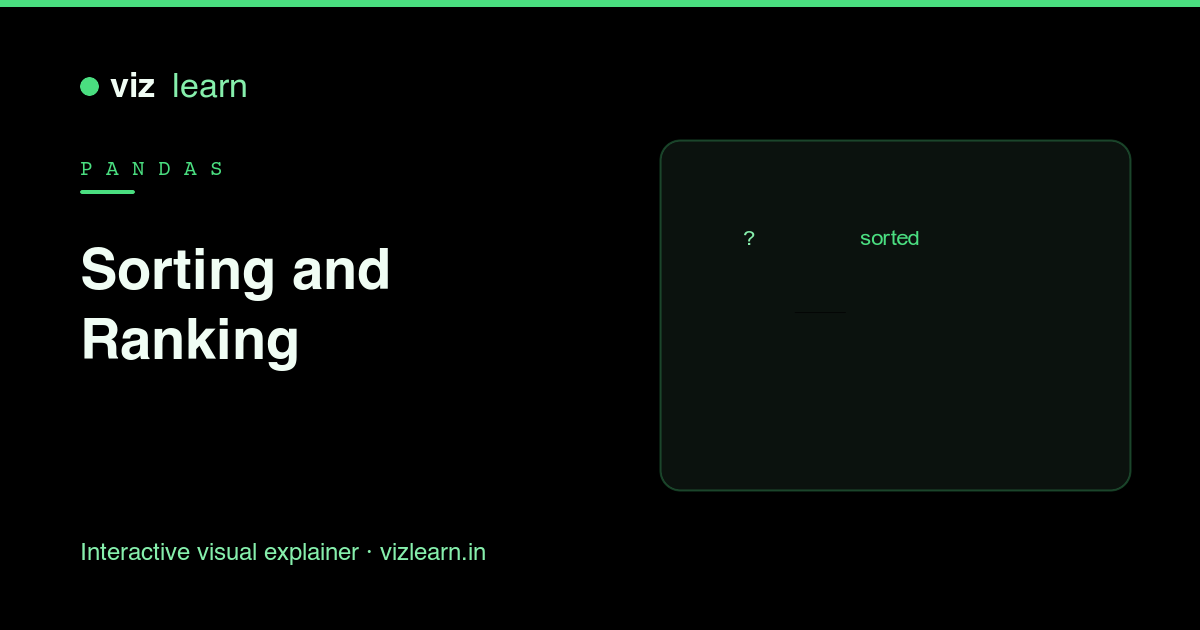 Sorting and Ranking | VizLearn